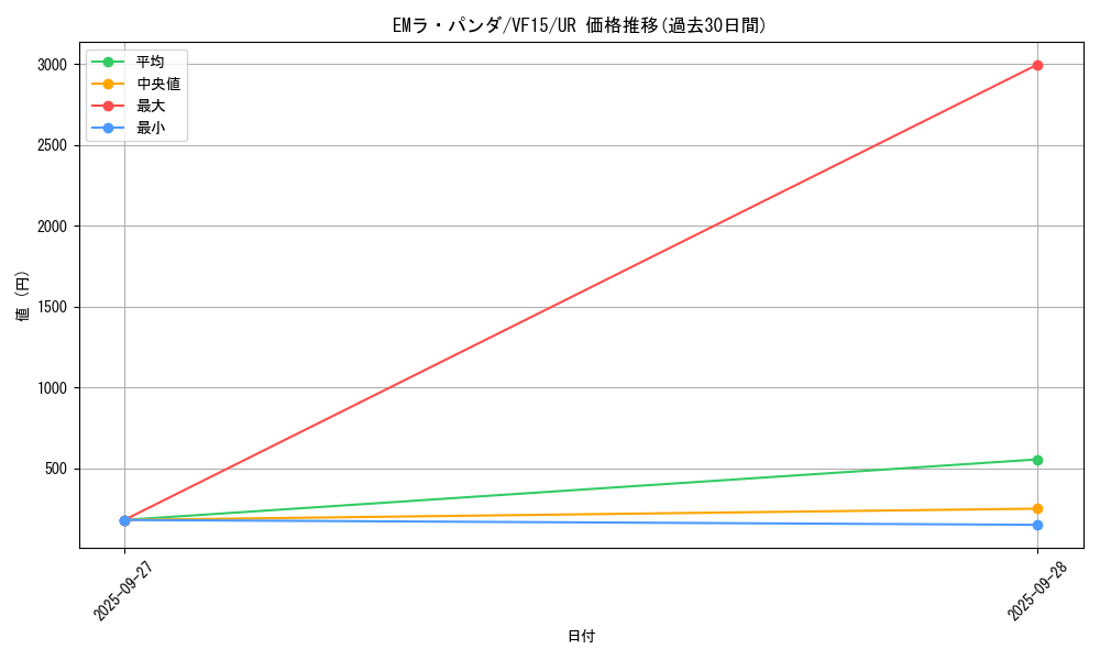 card_6382_series_14686_rarity_7_graph