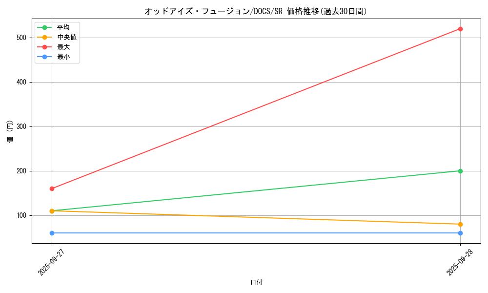 card_6383_series_14669_rarity_3_graph