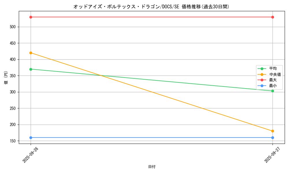 card_6384_series_14669_rarity_5_graph