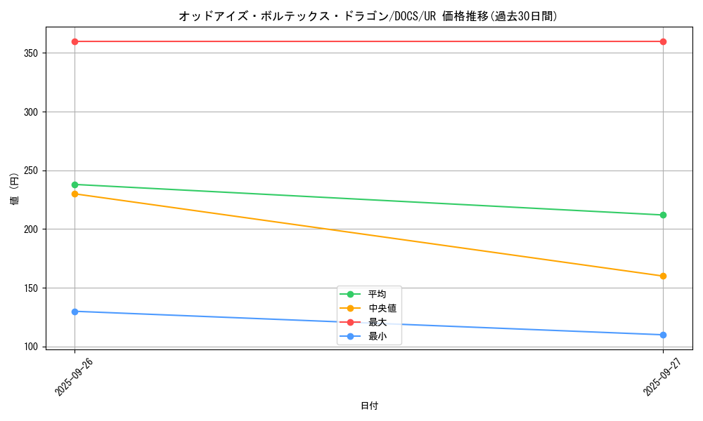 card_6384_series_14669_rarity_7_graph