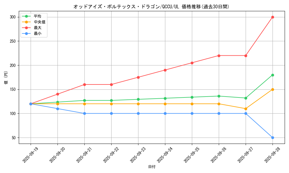 card_6384_series_2798_rarity_77_graph