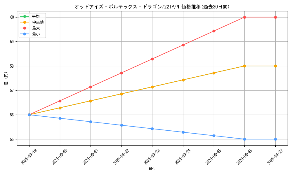 card_6384_series_9948_rarity_1_graph