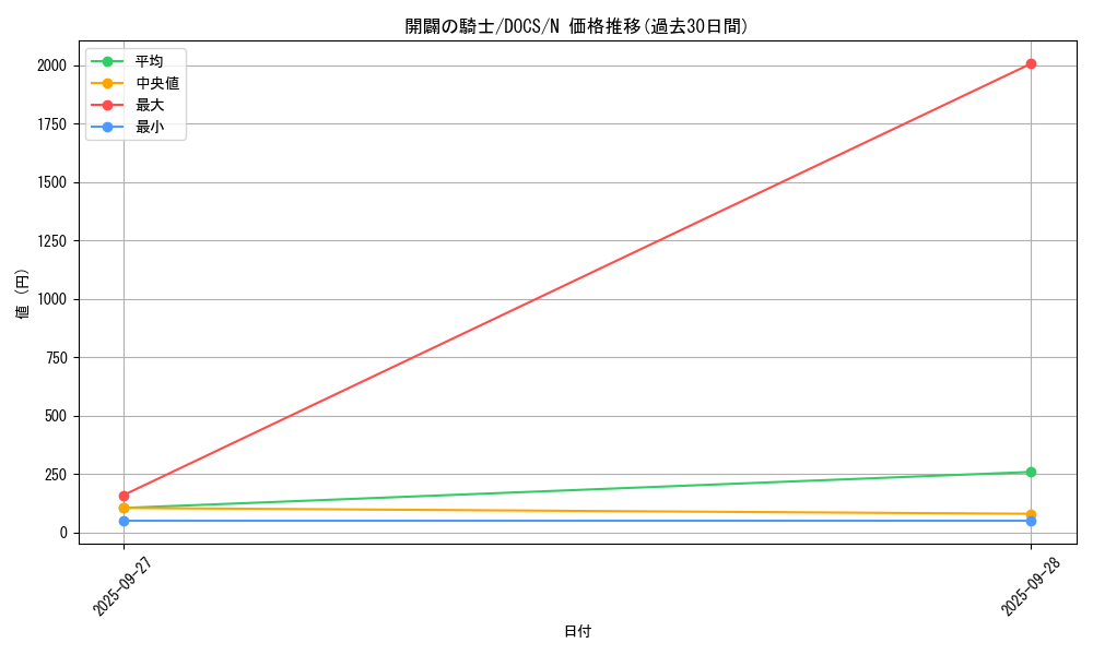 card_6385_series_14669_rarity_1_graph