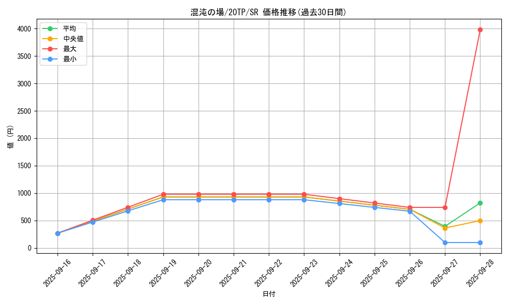 card_6386_series_10927_rarity_3_graph