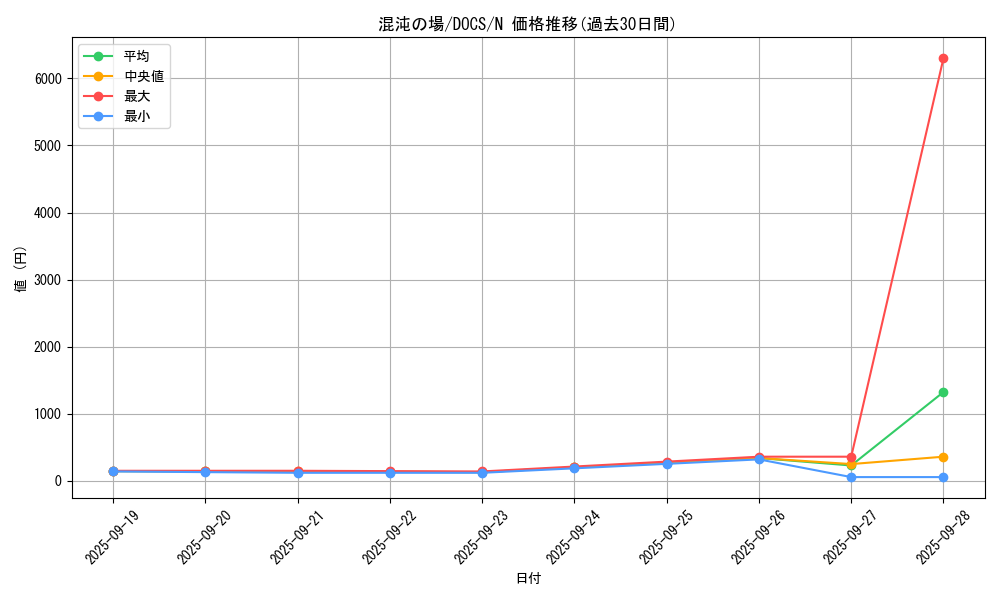 card_6386_series_14669_rarity_1_graph