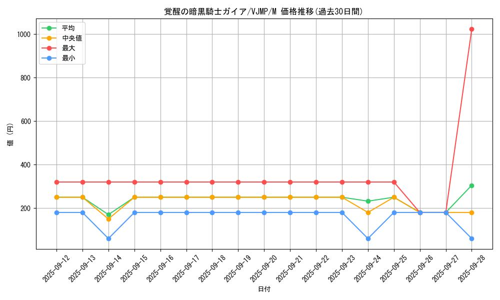 card_6387_series_14700_rarity_6209_graph