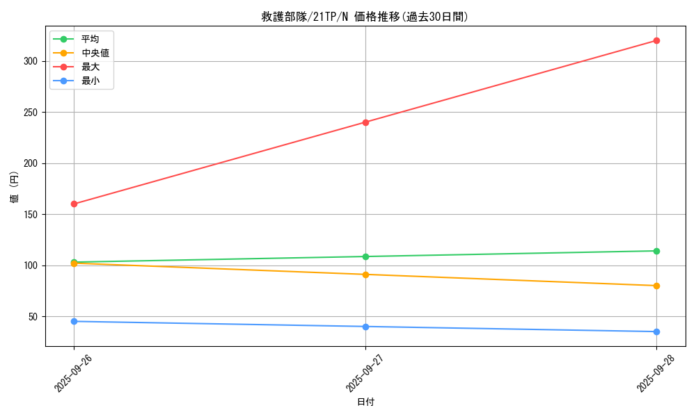 card_6388_series_10220_rarity_1_graph