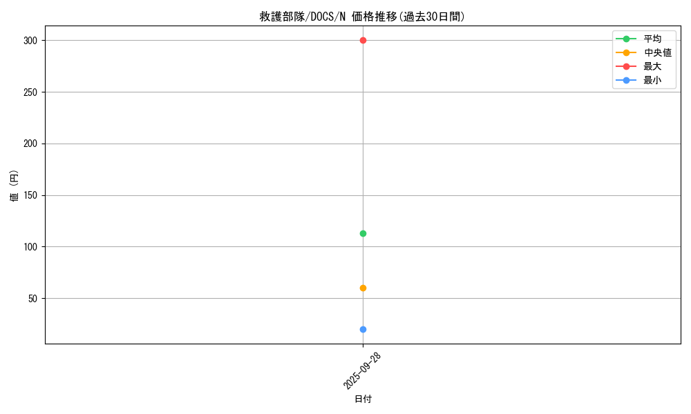 card_6388_series_14669_rarity_1_graph
