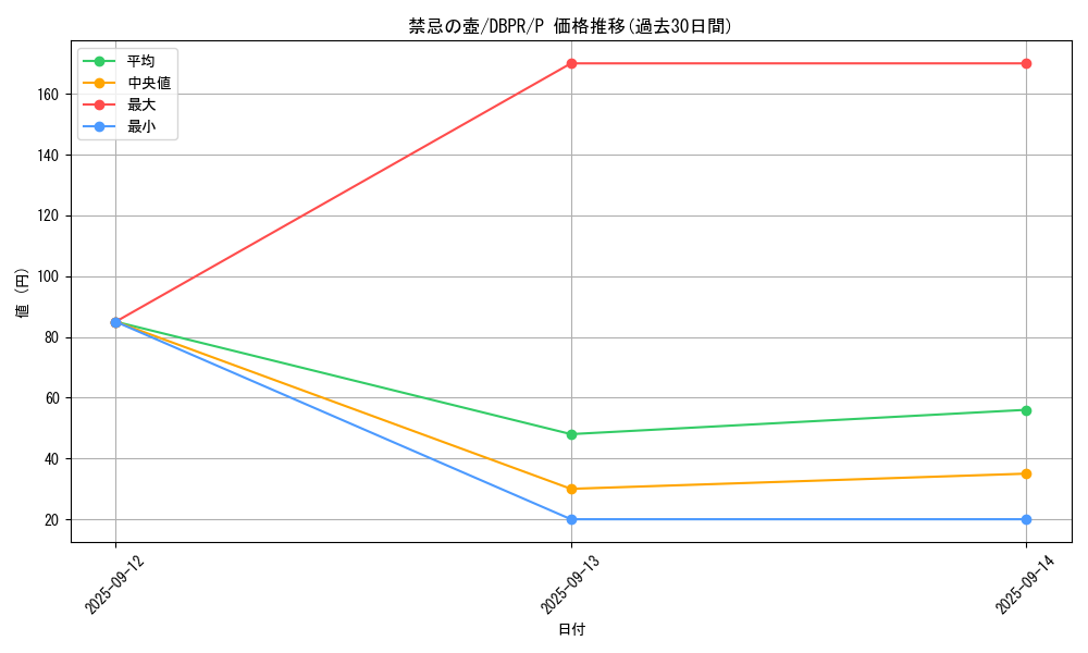 card_6389_series_1_rarity_2_graph