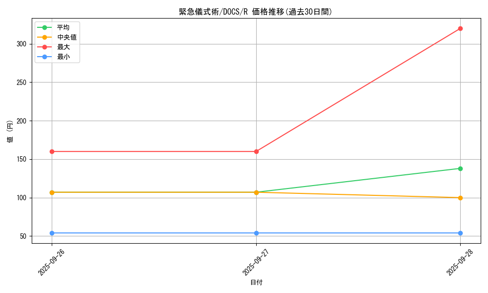 card_6390_series_14669_rarity_62_graph