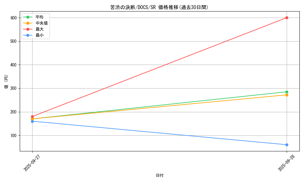 card_6391_series_14669_rarity_3_graph
