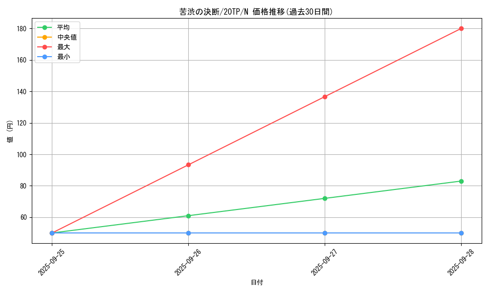 card_6391_series_9641_rarity_1_graph