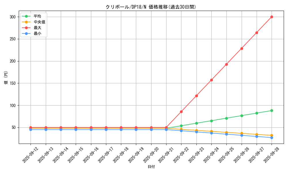 card_6392_series_11881_rarity_1_graph