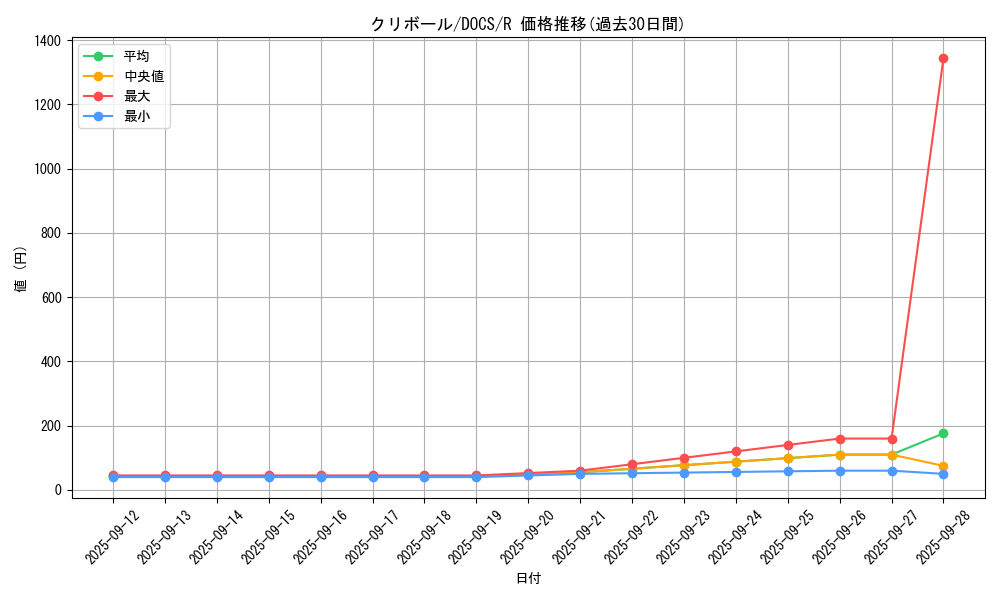 card_6392_series_14669_rarity_62_graph