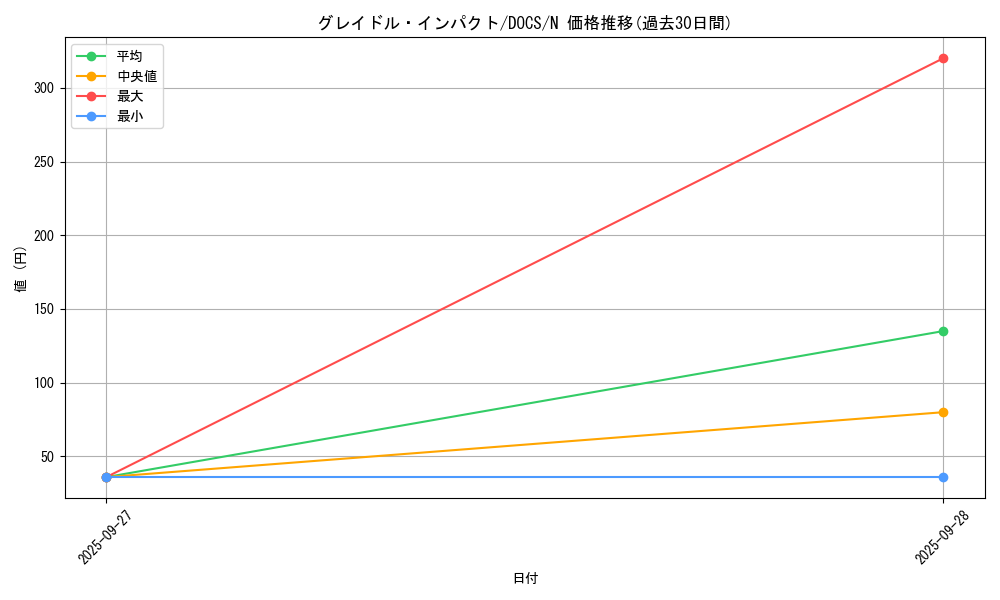 card_6394_series_14669_rarity_1_graph