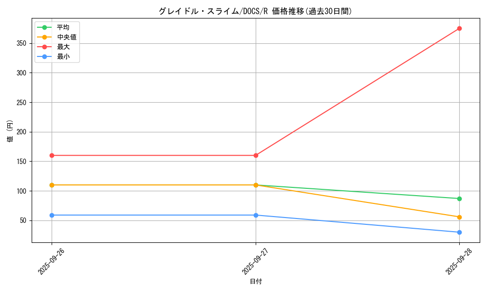 card_6398_series_14669_rarity_62_graph