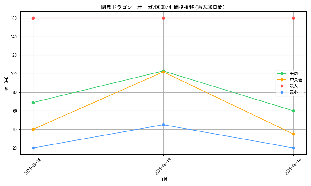 card_63_series_62_rarity_1_graph