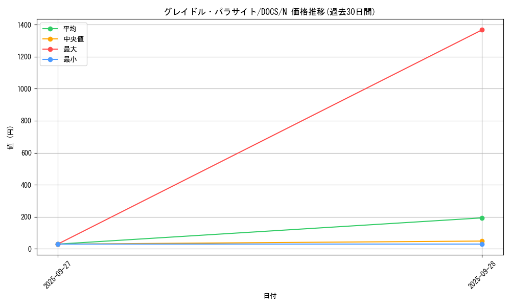 card_6400_series_14669_rarity_1_graph