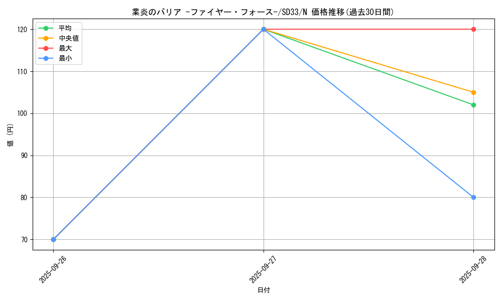 card_6401_series_11181_rarity_1_graph
