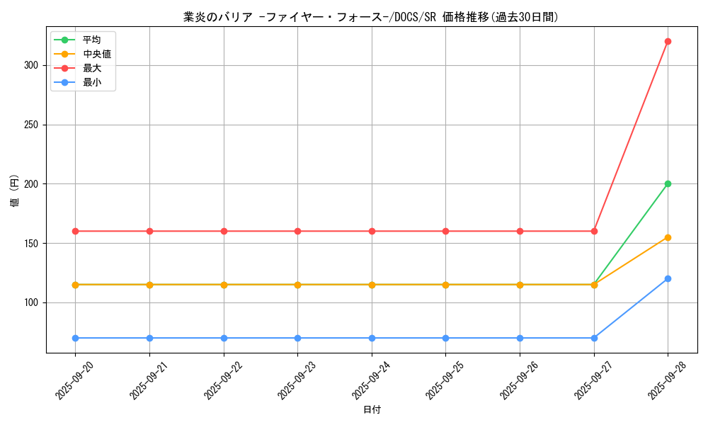 card_6401_series_14669_rarity_3_graph