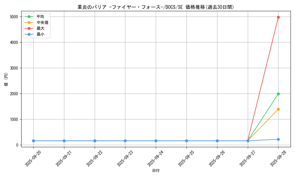 card_6401_series_14669_rarity_5_graph
