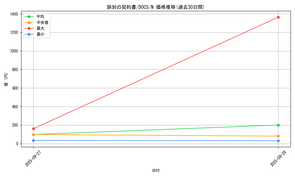 card_6402_series_14669_rarity_1_graph