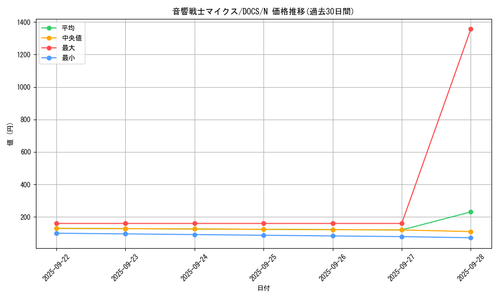 card_6404_series_14669_rarity_1_graph