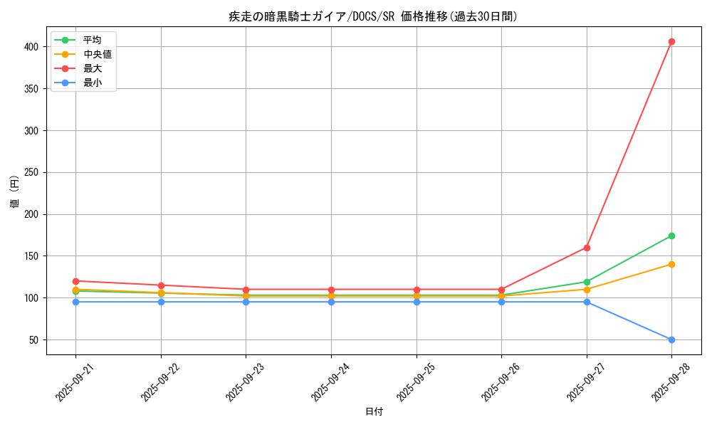 card_6405_series_14669_rarity_3_graph