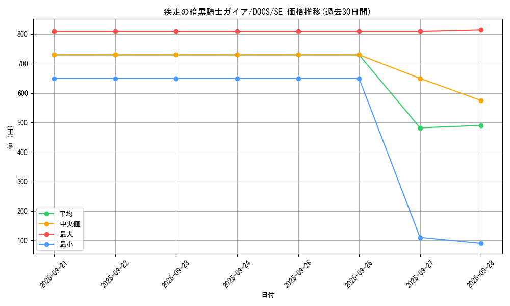 card_6405_series_14669_rarity_5_graph