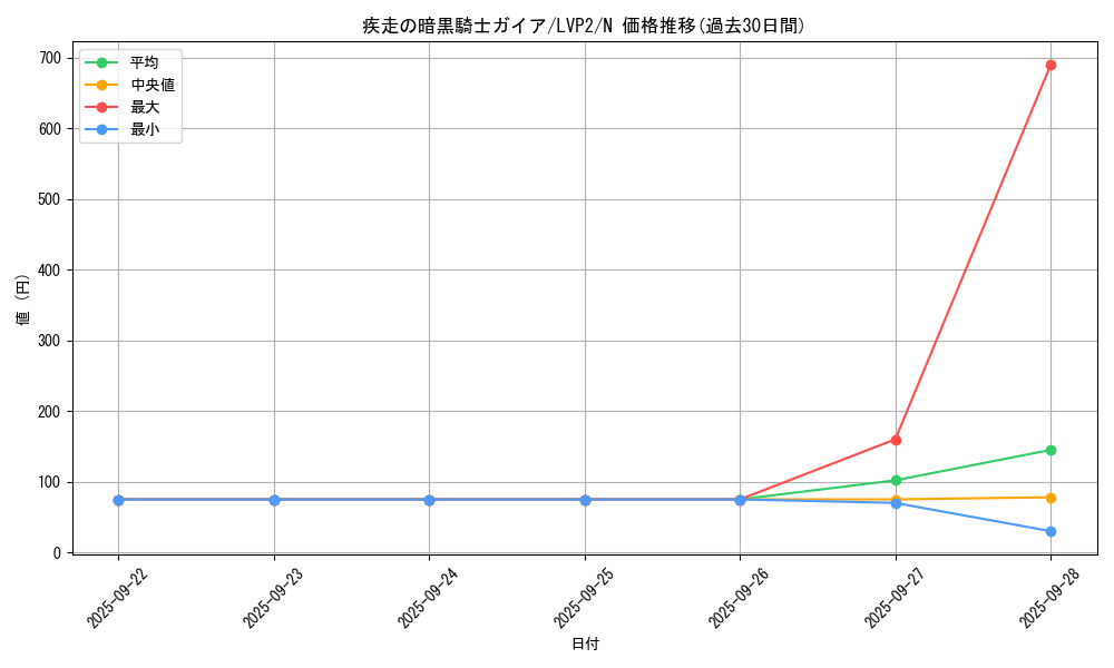 card_6405_series_9567_rarity_1_graph