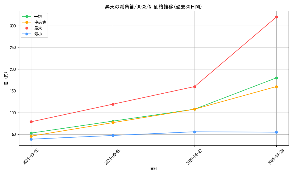 card_6407_series_14669_rarity_1_graph
