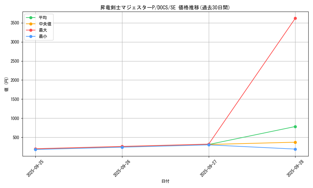 card_6408_series_14669_rarity_5_graph
