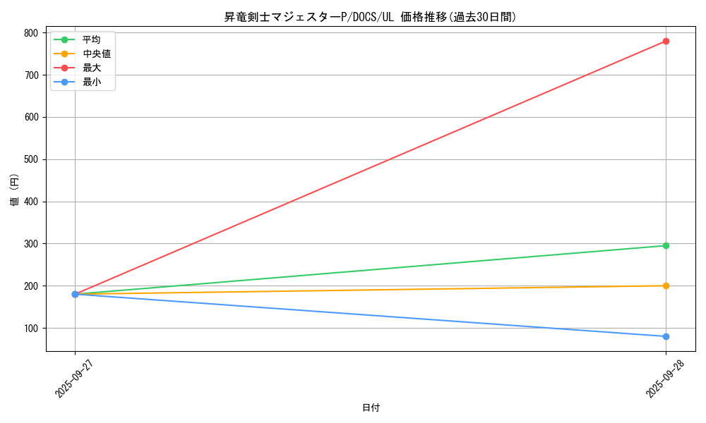 card_6408_series_14669_rarity_77_graph