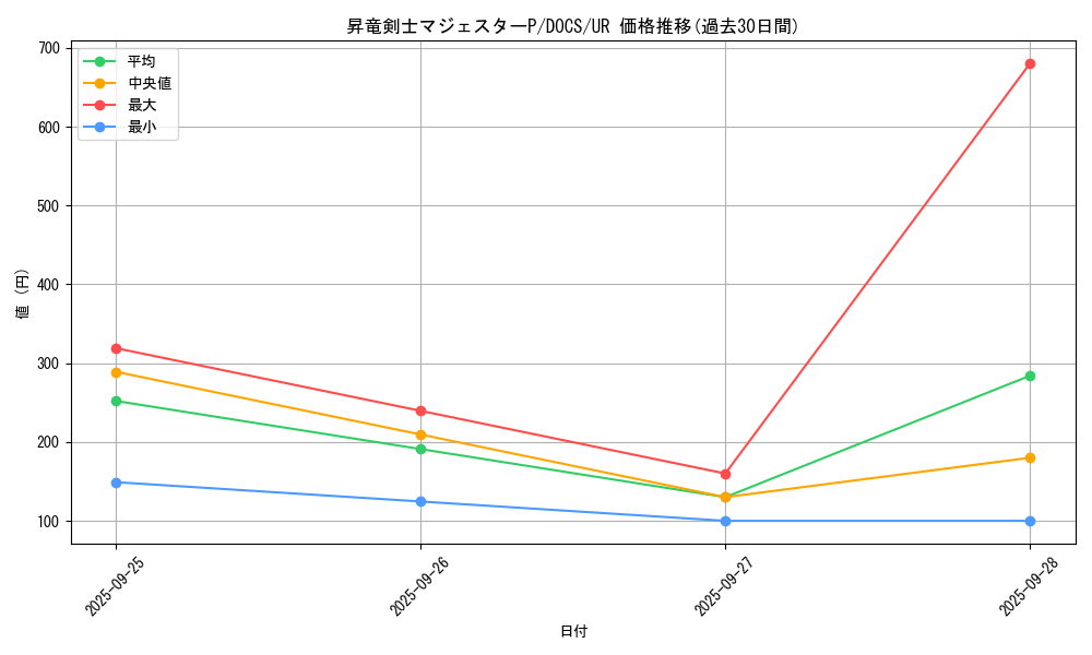 card_6408_series_14669_rarity_7_graph