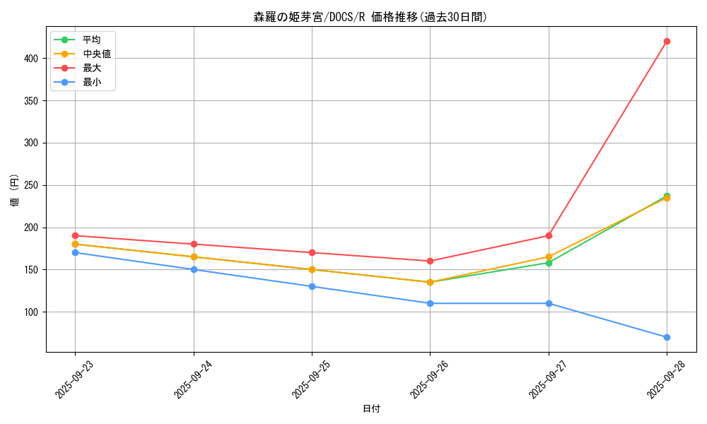 card_6409_series_14669_rarity_62_graph