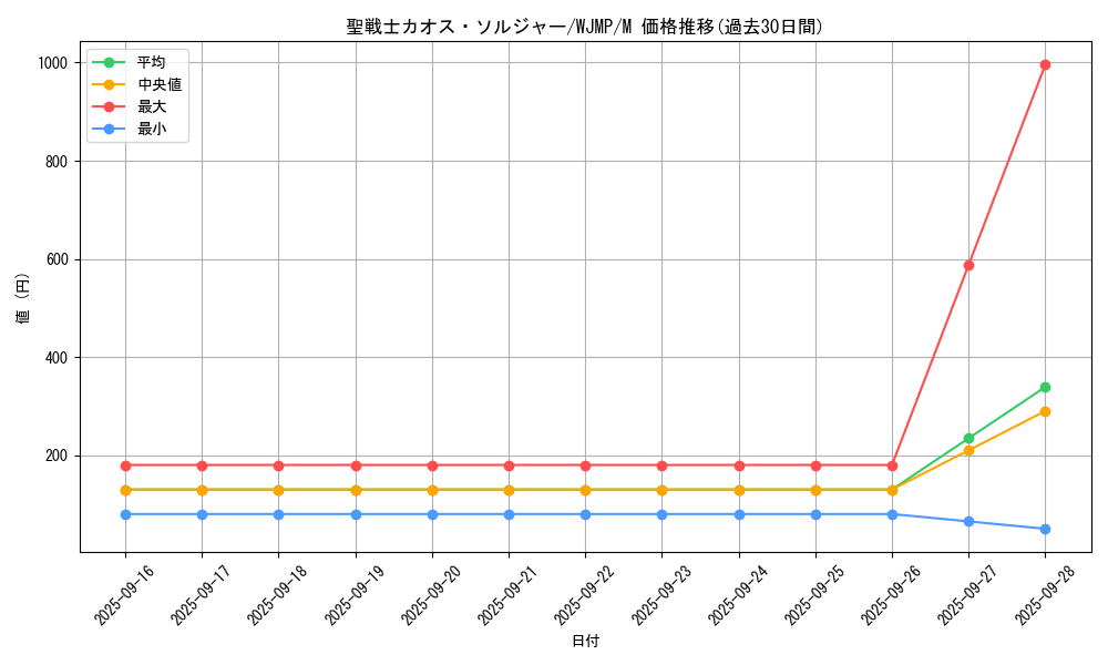 card_6411_series_14740_rarity_6209_graph
