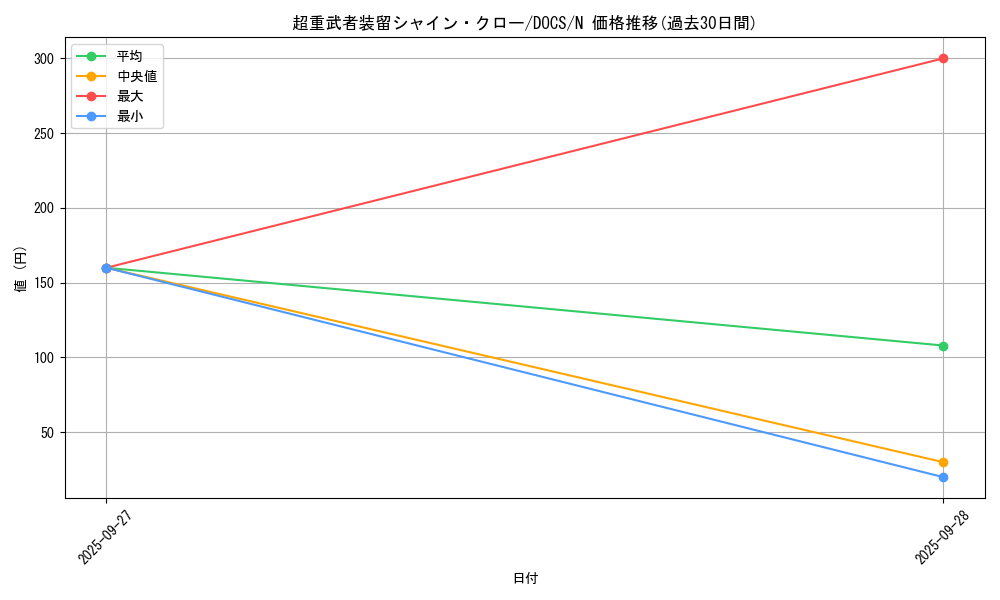 card_6412_series_14669_rarity_1_graph