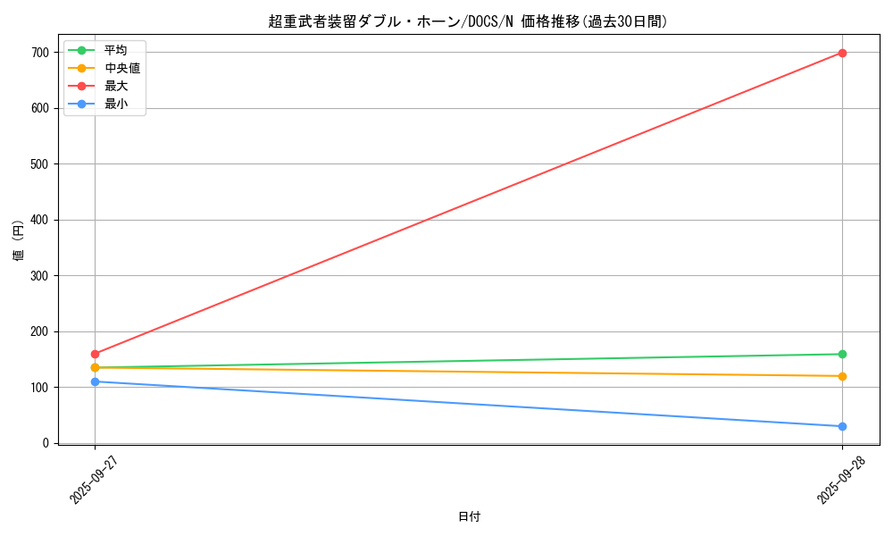 card_6413_series_14669_rarity_1_graph