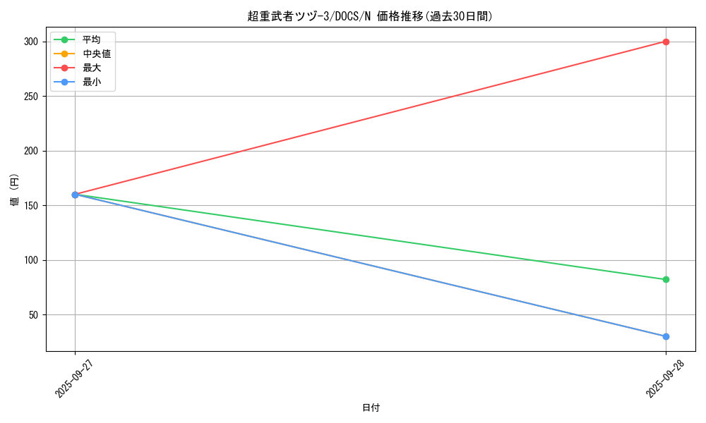card_6414_series_14669_rarity_1_graph