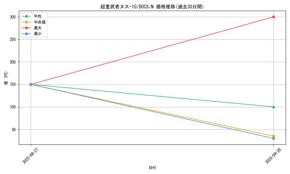 card_6415_series_14669_rarity_1_graph