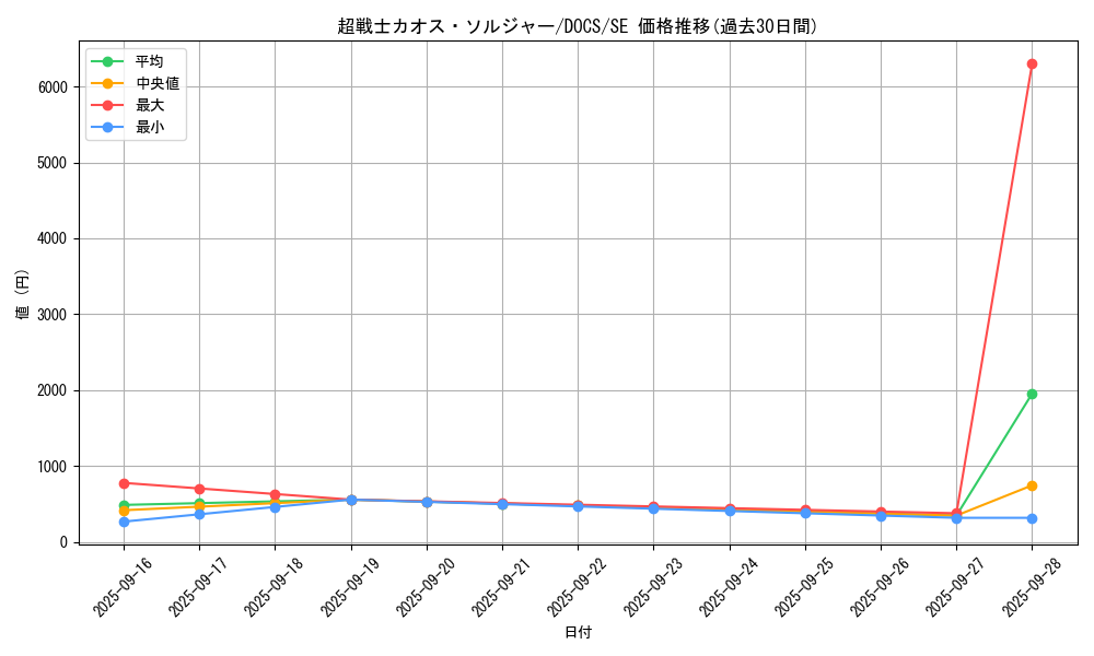 card_6417_series_14669_rarity_5_graph