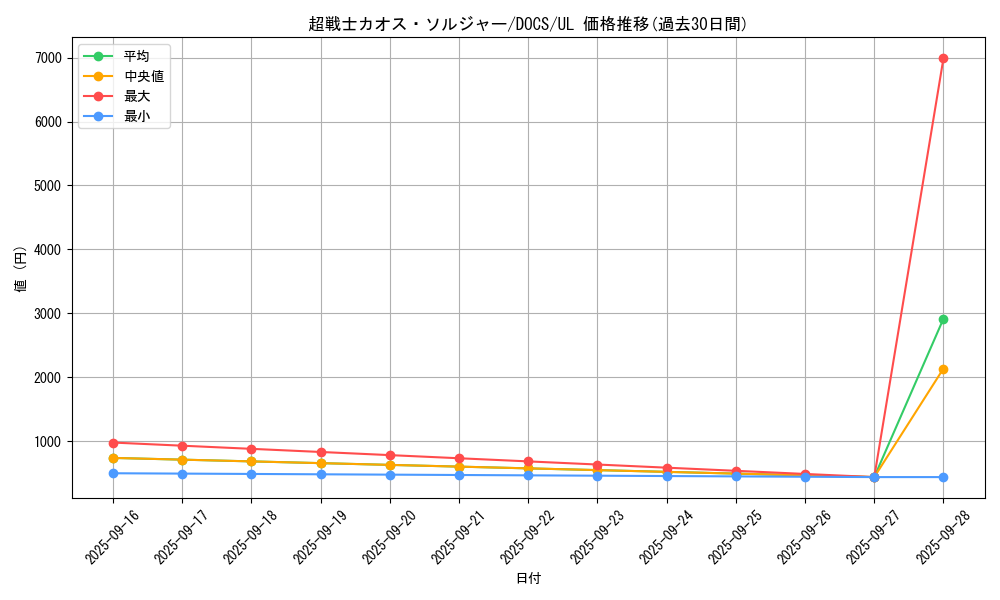 card_6417_series_14669_rarity_77_graph