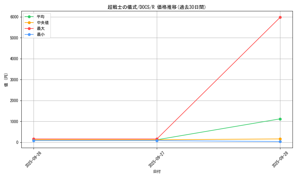 card_6418_series_14669_rarity_62_graph