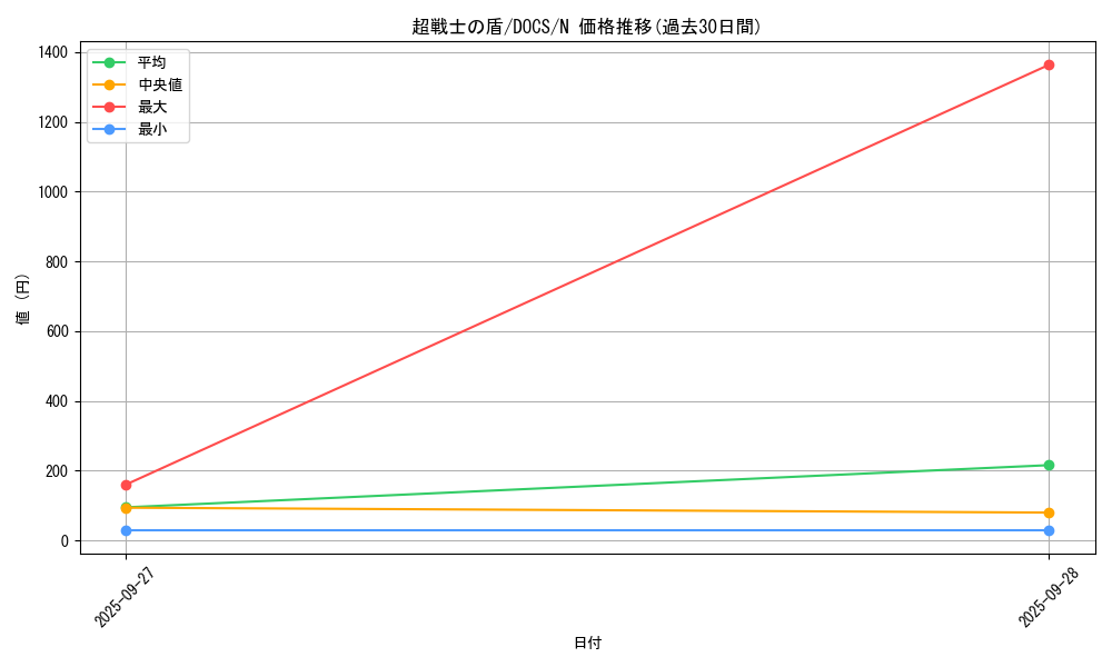 card_6419_series_14669_rarity_1_graph