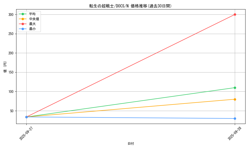 card_6422_series_14669_rarity_1_graph