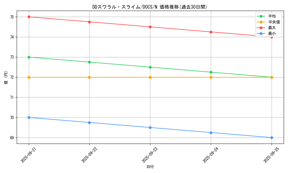 card_6423_series_14669_rarity_1_graph