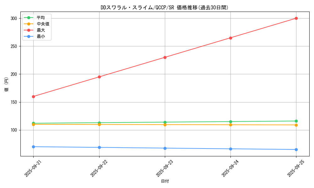 card_6423_series_2528_rarity_3_graph