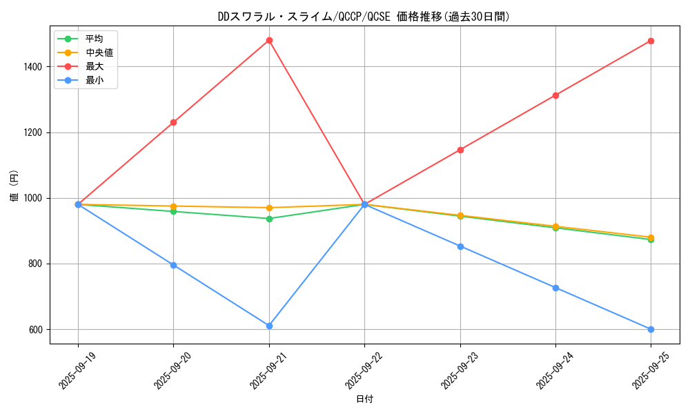 card_6423_series_2528_rarity_408_graph