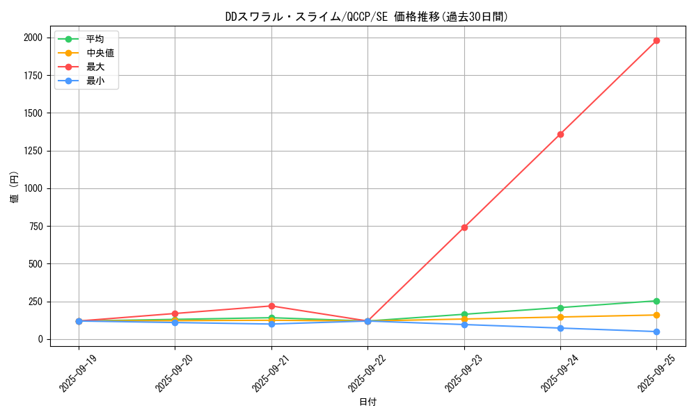 card_6423_series_2528_rarity_5_graph
