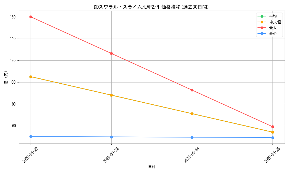 card_6423_series_9567_rarity_1_graph